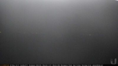 Live cameras in the United Kingdom — 5,316 public webcams
