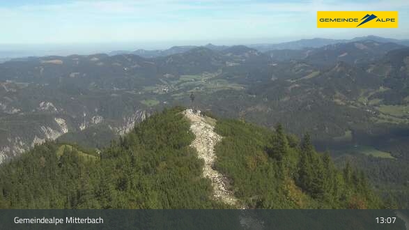 Mitterbach - Gipfel