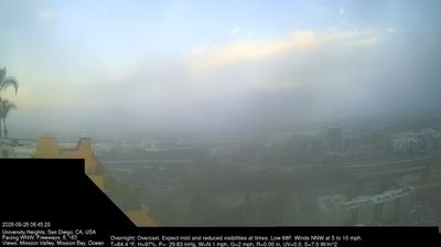 San Diego › North-west: University Heights