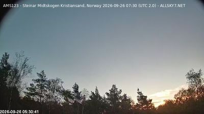 Kristiansand › North-east