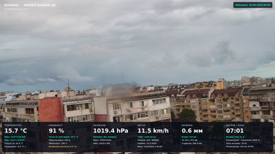 Burgas: Meden Rudnik