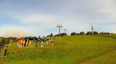 District of Poprad